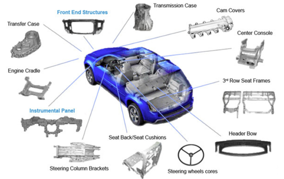 Good price CNC Turning Metal Auto Parts High Strength Electroplating Magnesium Alloy Die Casting online