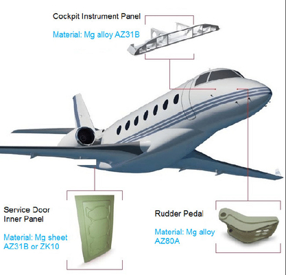 Good price Rudder Pedal Magnesium Alloy Die Casting Inner Panel 800T Magnesium Alloy Aircraft Parts online