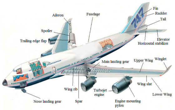 Good price CMM 800T Magnesium Alloys In Aircraft Parts CNC Turning Powder Coating online